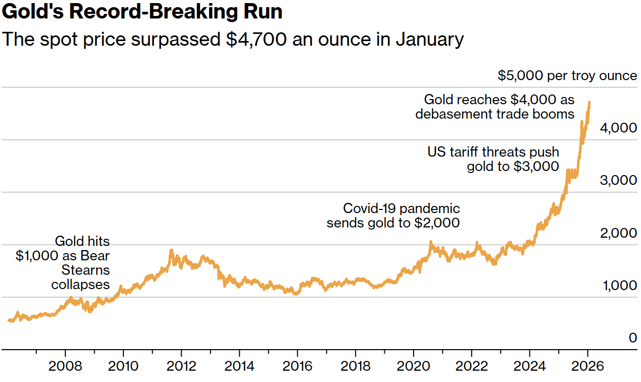 谁在买入黄金？从ETF回流到央行去美元化，金价狂飙背后的逻辑